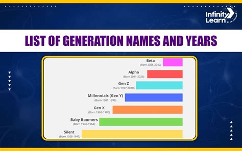 babepedia birth year|Generation Names: A Guide to Generations by Year .